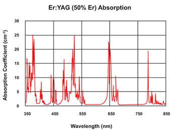 Er：YAG晶体