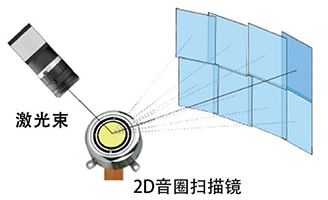 电动二维扫描镜，音圈扫描镜