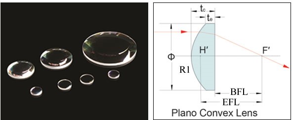BK7平凸透镜