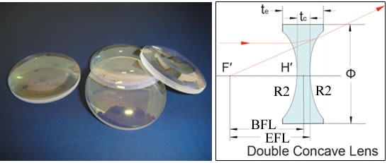 BK7双凹透镜