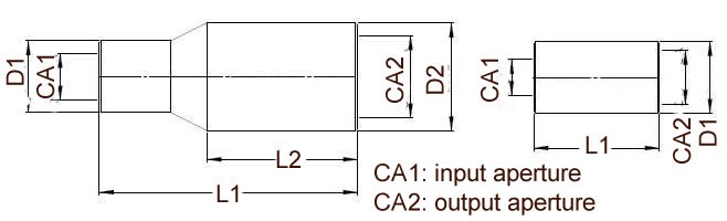 CO2固定式扩束镜