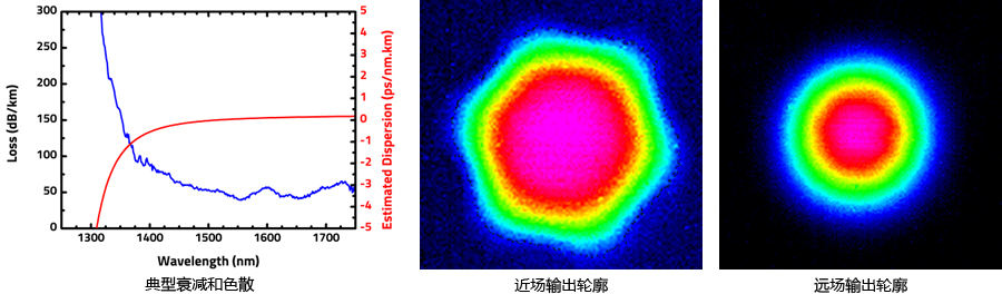 1550nm中空光子晶体光纤