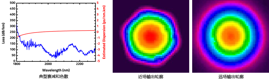 2-3μm中空光子晶体光纤