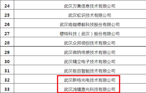 来利国际AG旗舰厅光电入选中国（武汉）知识产权保护中心备案主体名单