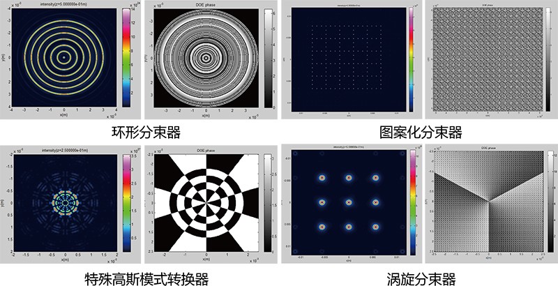 微纳光学元件定制